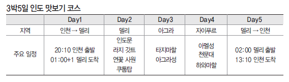 에디터 사진